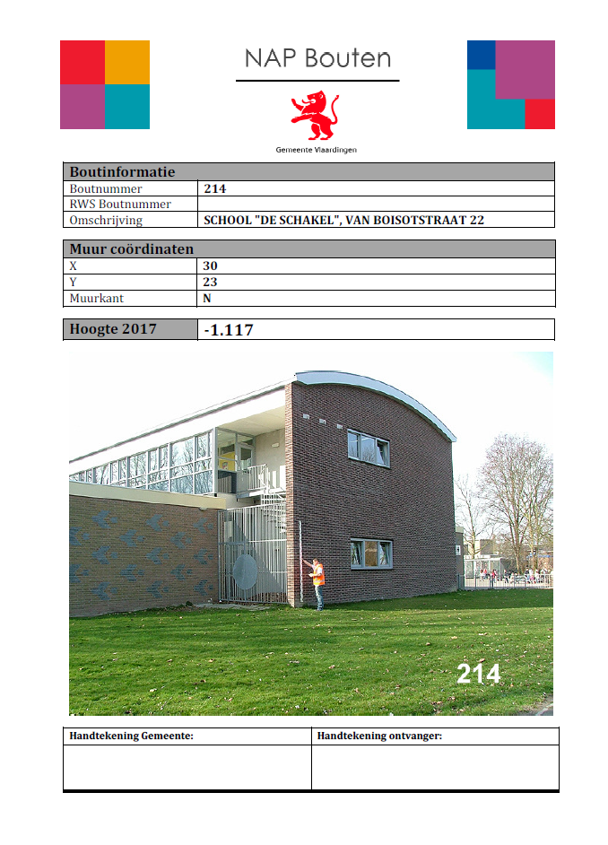 Gegenereerde grafische weergave