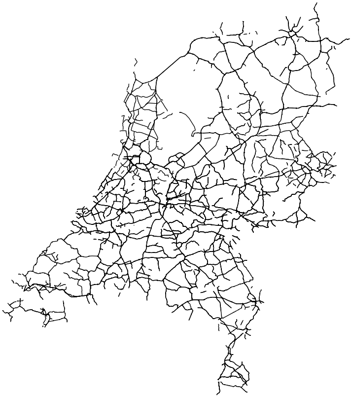 overview