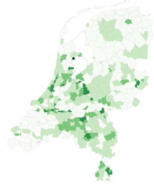 overview