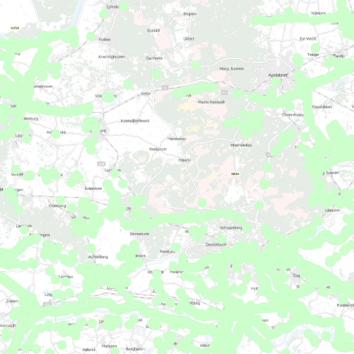 overview