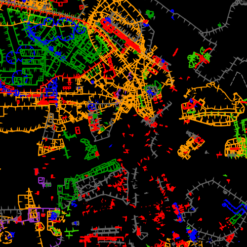 overview